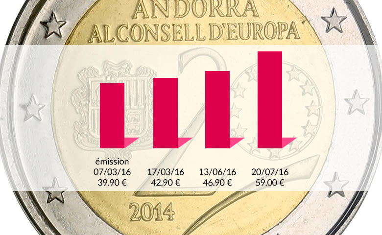 Evolution des tarifs des monnaies d'Andorre